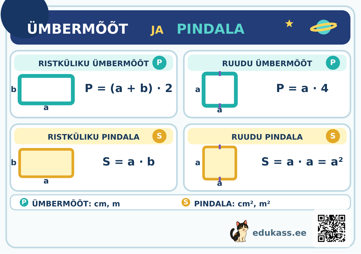 Ümbermõõdu ja pindala valemite abikaart